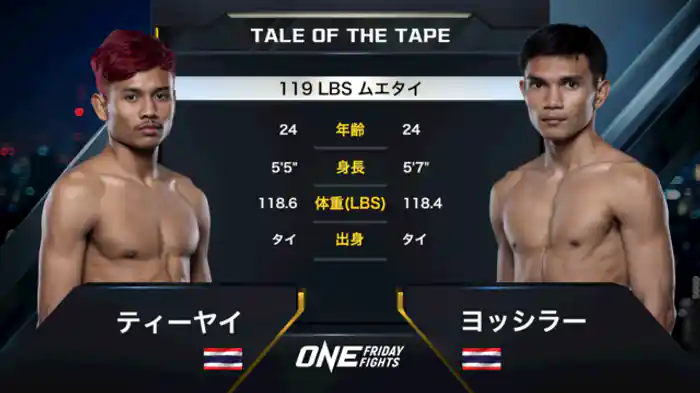 ティーヤイ vs. ヨッシラー・チョー・ハパヤック