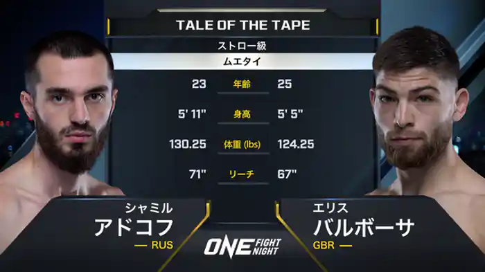 シャミル・アドコフ vs. エリス・バルボーサ