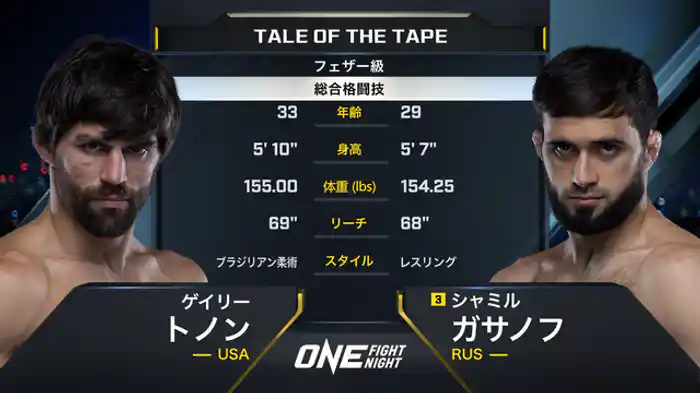 ゲイリー・トノン vs. シャミル・ガサノフ