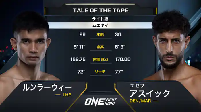 ルンラーウィー vs. ユセフ・アスイック