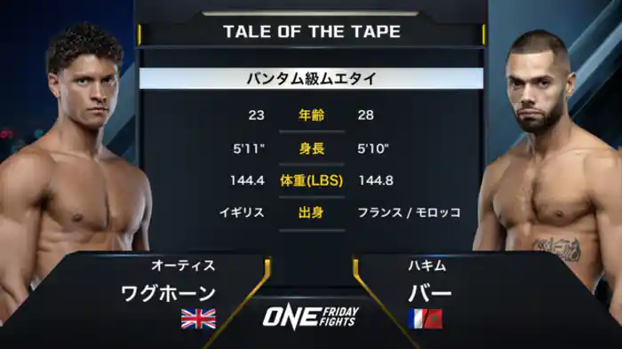 オーティス・ワグホーン vs. ハキム・バー