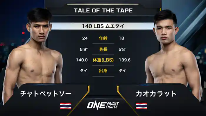 チャトペットソー vs. カオカラット