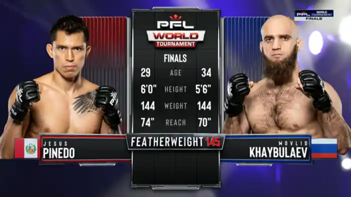ヘスス・ピネド vs. モフリド・カイブラエフ