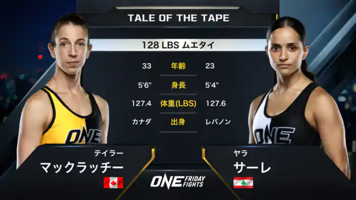 テイラー・マックラッチー vs. ヤラ・サーレ