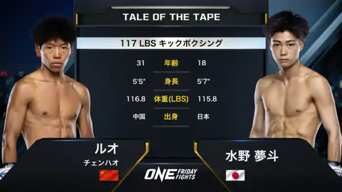 ルオ・チェンハオ vs. 水野夢斗