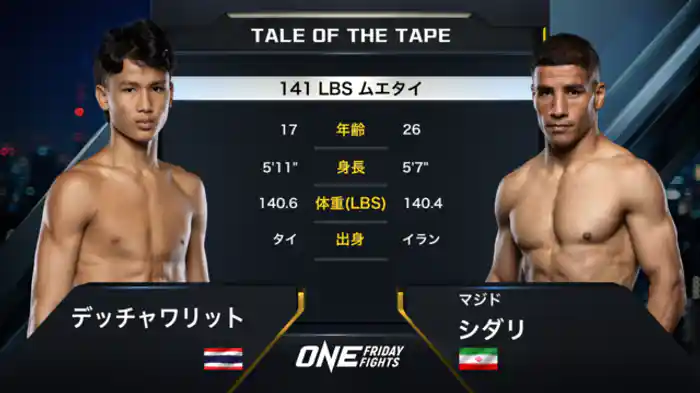 デッチャワリット vs. マジド・シダリ