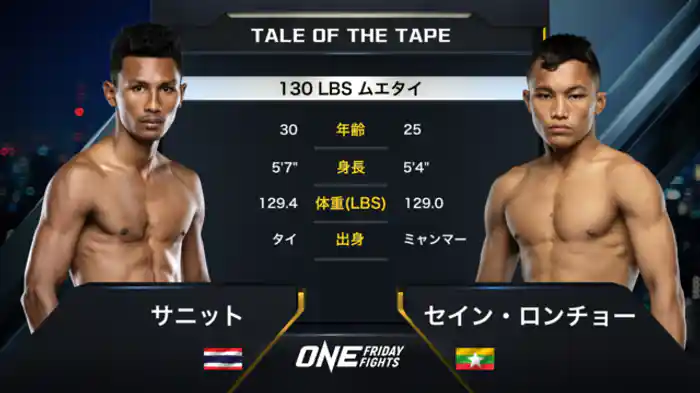 サニット vs. セイン・ロンチョー