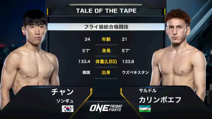 チャン・ソンギュ vs.サルドル・カリンボエフ