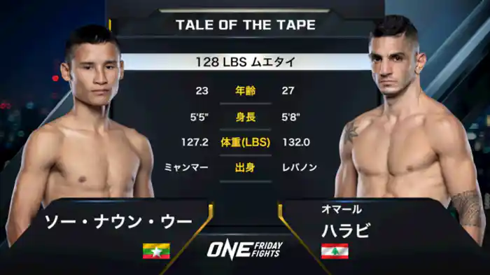 ソー・ナウン・ウー vs.オマール・ハラビ