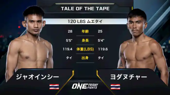 ジャオインシー vs.ヨダヌチャー