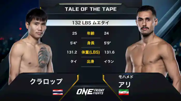 クラロップ vs. モハメド・アリ