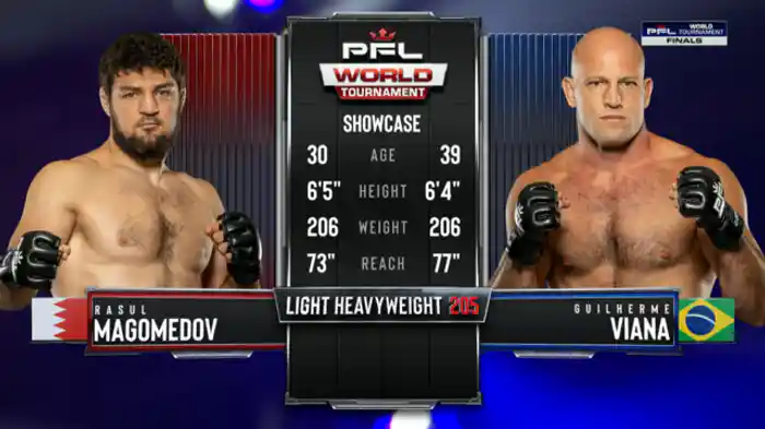 ラスル・マゴメドフ vs. ギレルメ・ヴィアナ