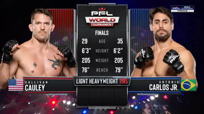 サリバン・コーリー vs. アントニオ・カルロス・ジュニオール