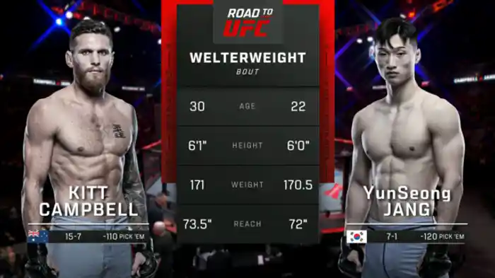 キット・キャンベル vs. チャン・ユンソン