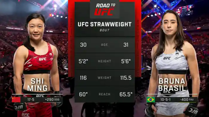 シー・ミン vs. ブルーナ・ ブラジル