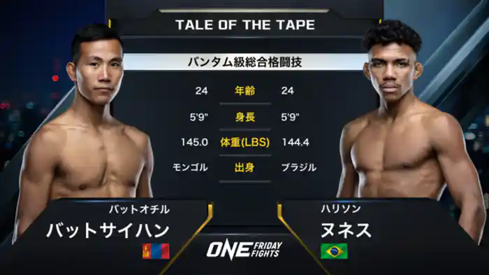 バットオチル・バットサイハン vs. ハリソン・ヌネス