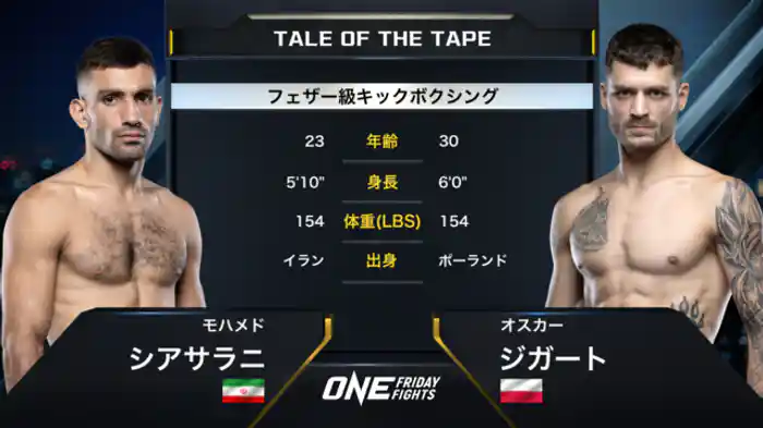 モハメド・シアサラニ vs. オスカー・ジガート