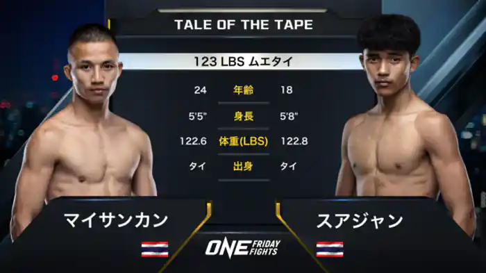 マイサンカン vs. スアジャン