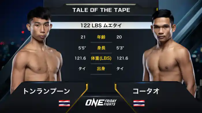 トンランプーン vs. コータオ・ペッソンヌック