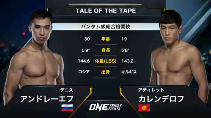 デニス・アンドレーエフ vs. アディレット・カレンデロフ