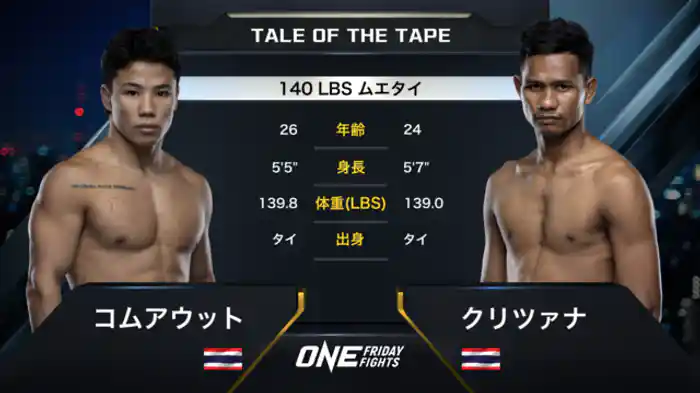 コムアウット vs. クリツァナ