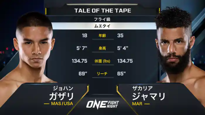 ジョハン・ガザリ vs. ザカリア・ジャマリ