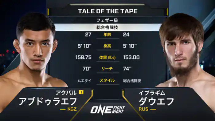 アクバル・アブドゥラエフ vs. イブラギム・ダウエフ