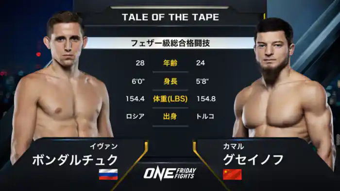 イヴァン・ボンダルチュク vs. カマル・グセイノフ