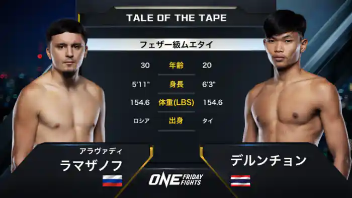 アラヴァディ・ラマザノフ vs. デルンチョン