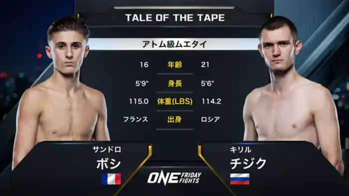 サンドロ・ボシ vs. キリル・チジク