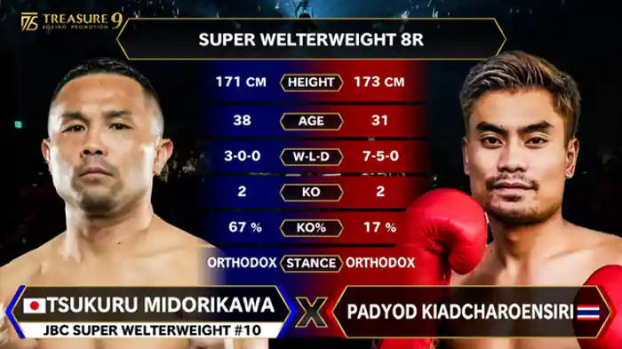 パッドヨッド・キアットチャルンシリ vs. 緑川 創