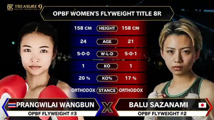 漣 バル vs. プラーンウィライ・ワンブン