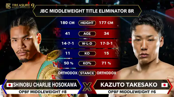 竹迫 司登 vs. 細川チャーリー忍