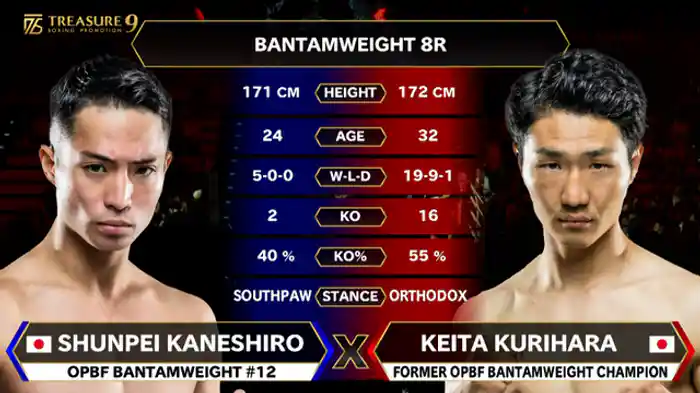 栗原 慶太 vs. 金城 隼平