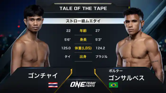 ゴンチャイ vs. ボルター・ゴンサルベス