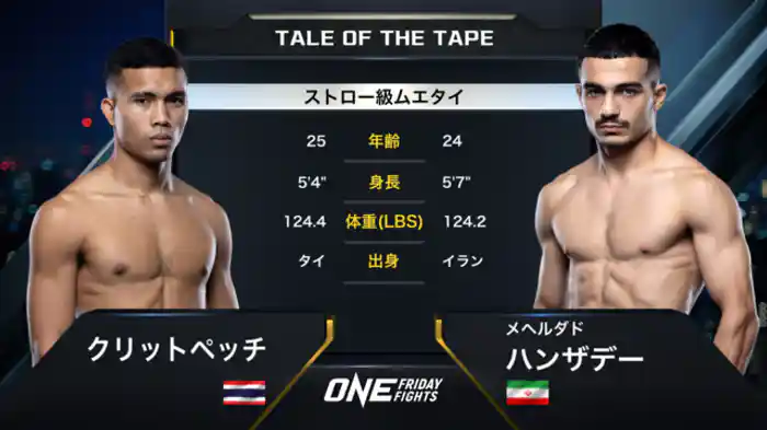 クリットペッチ vs. メヘルダド・ハンザデー
