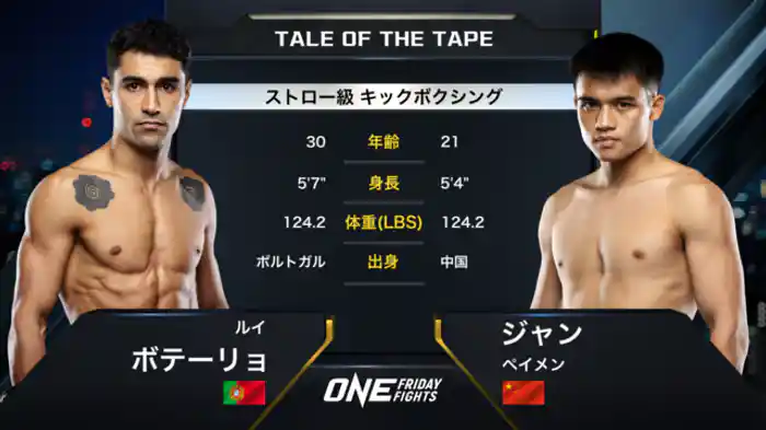 ルイ・ボテーリョ vs. ジャン・ペイメン