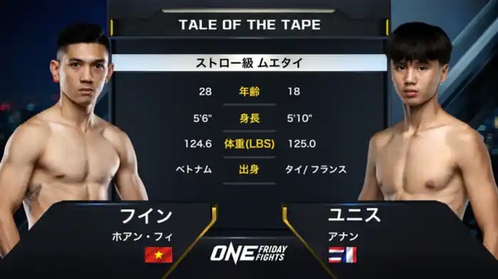 フイン・ホアン・フィ vs. ユニス・アナン