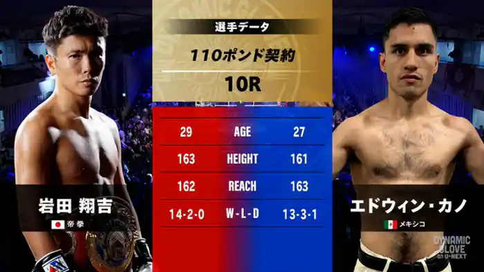 岩田翔吉 vs. エドウィン・カノ(メキシコ)