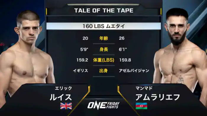 エリック・ルイス vs. マンマド・アムラリエフ
