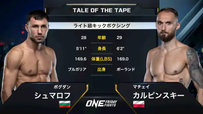 ボグダン・シュマロフ vs. マチェイ・カルピンスキー