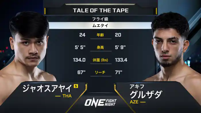 ジャオスアヤイ vs. アキフ・グルザダ