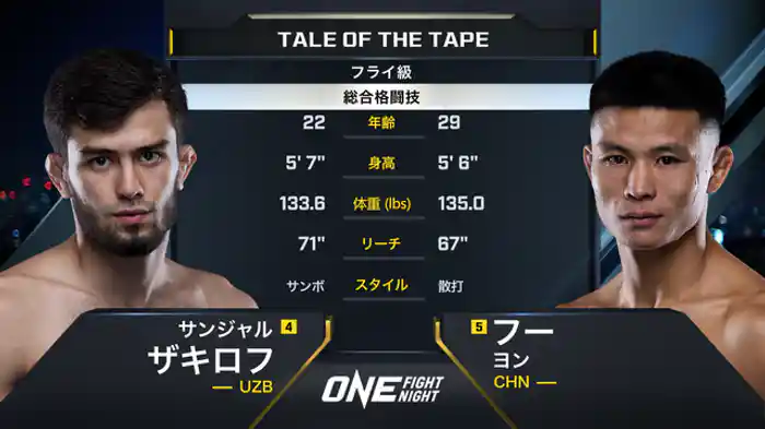 サンジャル・ザキロフ vs. フー・ヨン