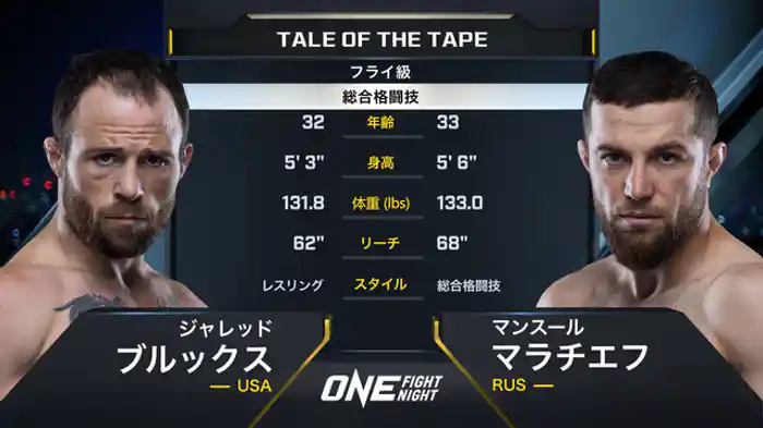 ジャレッド・ブルックス vs. マンスール・マラチエフ