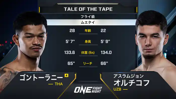 ゴントーラニー vs. アスラムジョン・オルチコフ