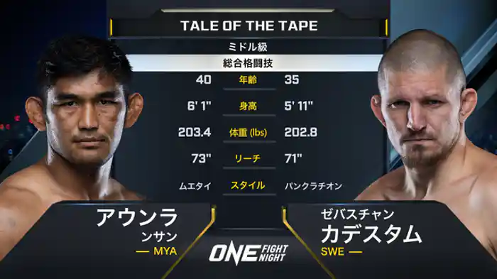 アウンラ・ンサン vs. ゼバスチャン・カデスタム