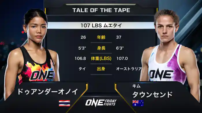 ドゥアンダーオノイ vs. キム・タウンセンド