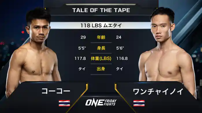 コーコー vs. ワンチャイノイ