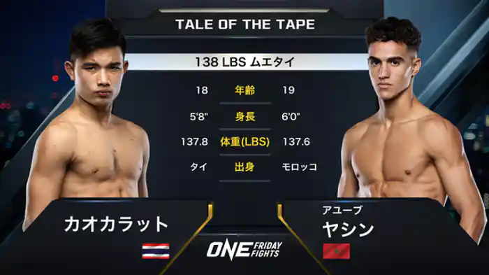 カオカラット vs. アユーブ・ヤシン