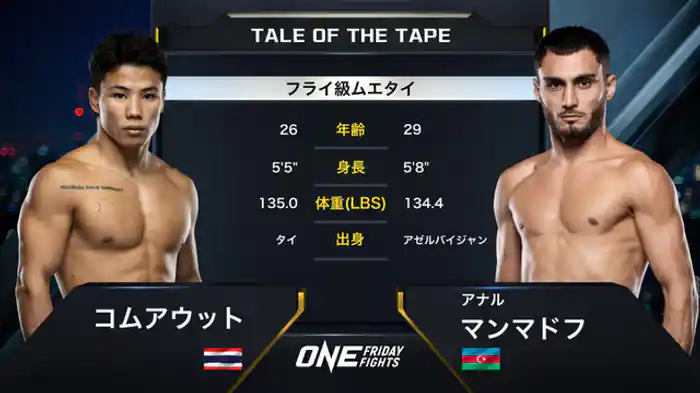 コムアウット vs. アナル・マンマドフ
